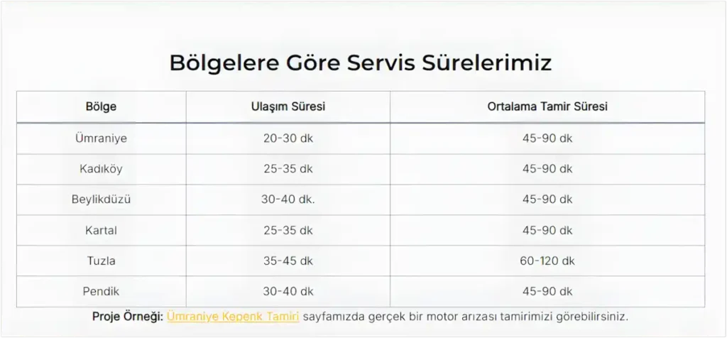 Otomatik Kepenk vs Manuel Kepenk: Hangisi 2026 4 kepenk tamir sureleri tablo